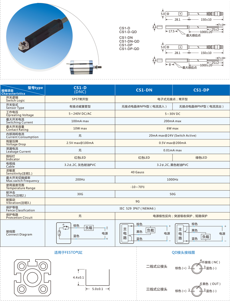 SLCGQ CS1-C73