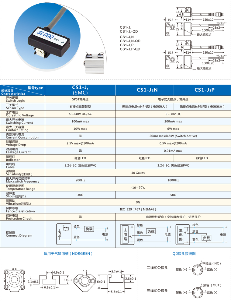 SLCGQ CS1-J1 (72R)