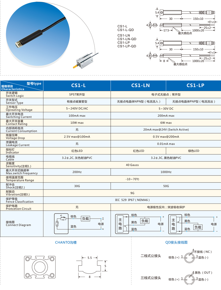 SLCGQ CS1-L (35R)