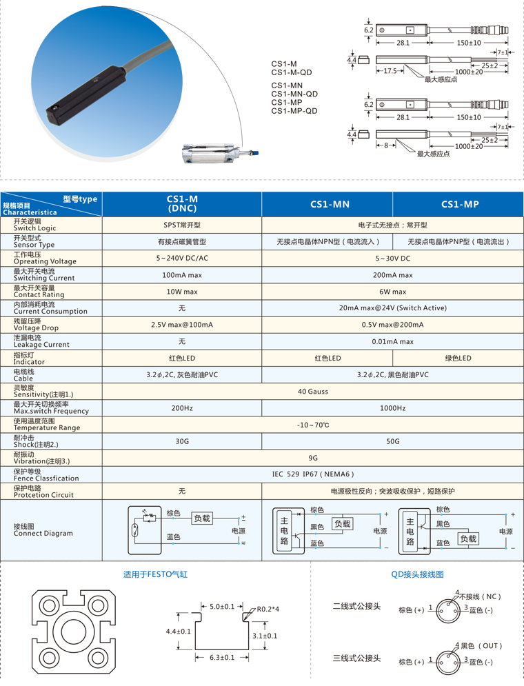 SLCGQ CS1-M (30R)