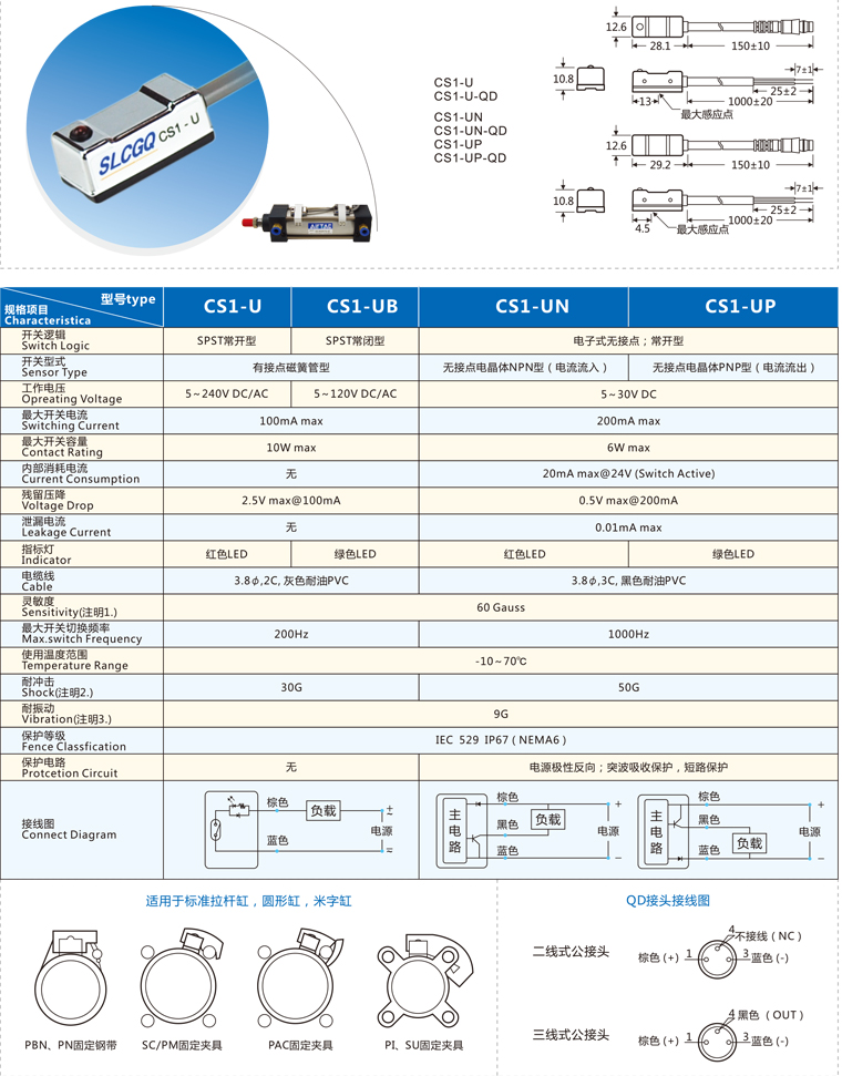 SLCGQ CS1-U (21R)